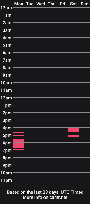 cam show schedule of bigdickboynew