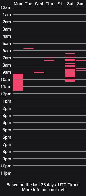 cam show schedule of bigdickcody_