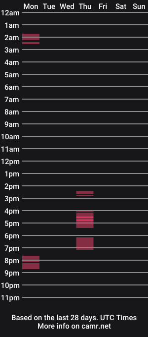 cam show schedule of bigdickcream544278