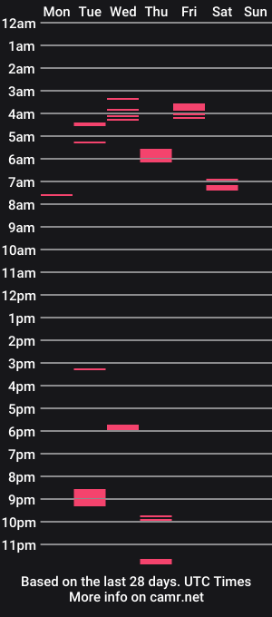 cam show schedule of bigdickdaddy287