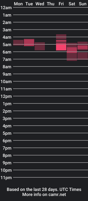 cam show schedule of bigdickdaddyfuxker