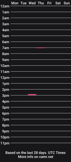 cam show schedule of bigdickdino20
