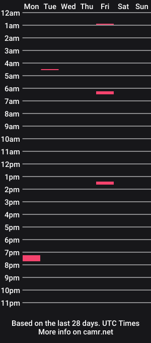 cam show schedule of bigdickfunguy03