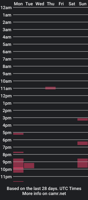 cam show schedule of bigdickhotass1