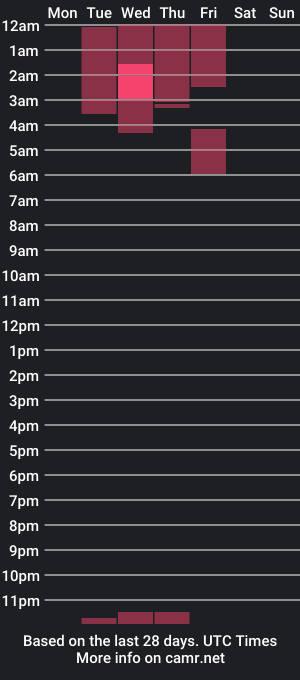 cam show schedule of bigdickklatin