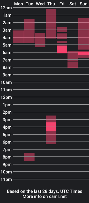 cam show schedule of bigdickmitch2024