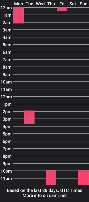 cam show schedule of bigdickpaolo