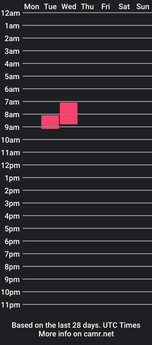 cam show schedule of bigdickpoli