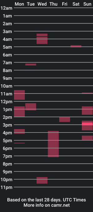 cam show schedule of bigdickrobertmm