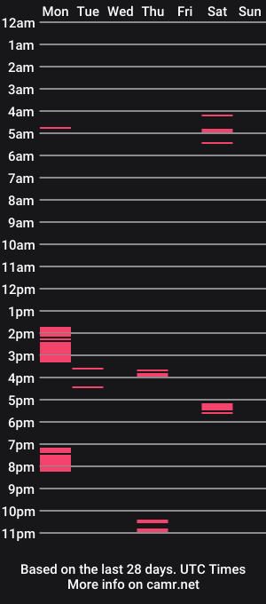 cam show schedule of bigdickshowoff9877
