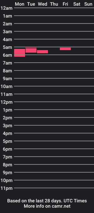 cam show schedule of bigdickshy