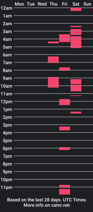 cam show schedule of bigdicksquints