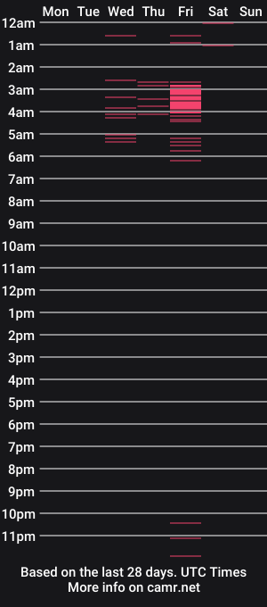 cam show schedule of bigdickteeen1998