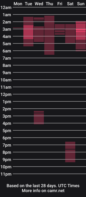 cam show schedule of bigdickthicktits