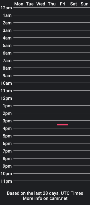 cam show schedule of bigdickthrilla