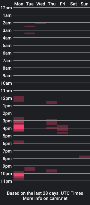 cam show schedule of bigdihk