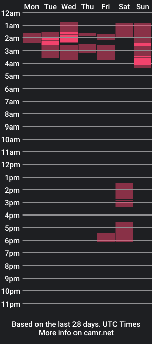 cam show schedule of bigdiick_420