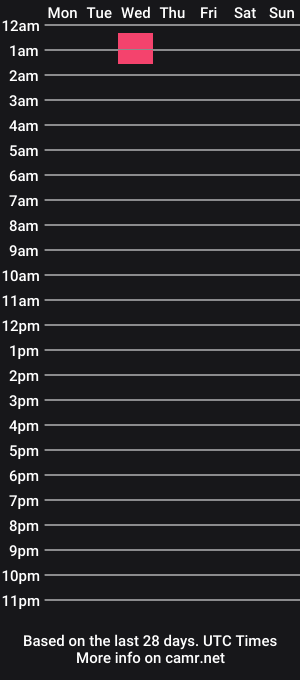 cam show schedule of bigdiickgothbff