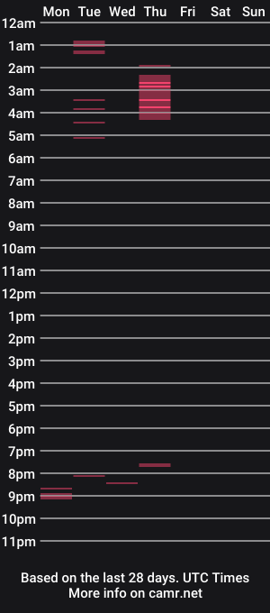 cam show schedule of bigdiickx