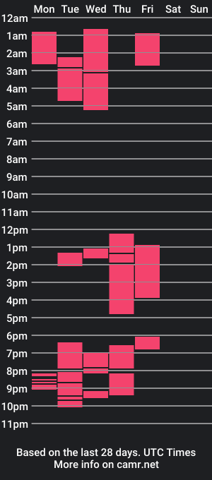 cam show schedule of bigdipper200024