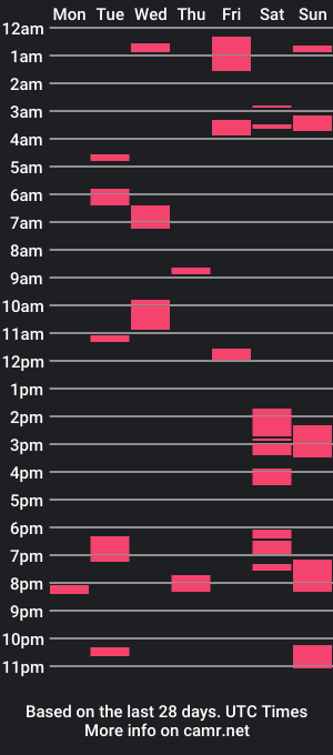 cam show schedule of bigdivkoh22