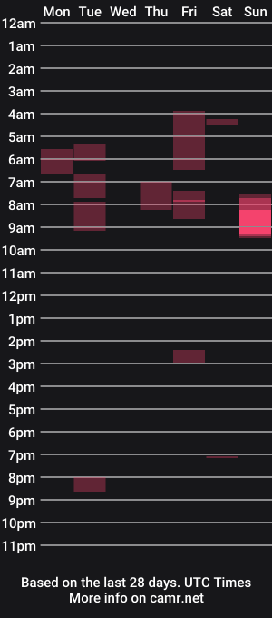 cam show schedule of bigdoglog