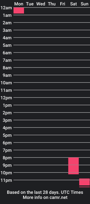 cam show schedule of bigdominic_