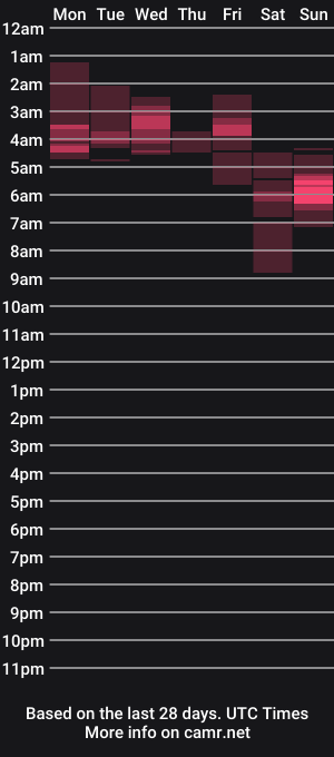 cam show schedule of bigdtarzan