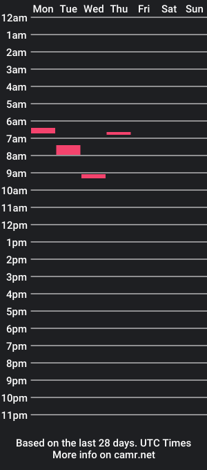 cam show schedule of bigdude365