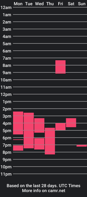 cam show schedule of bigdudex