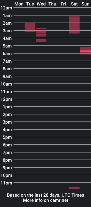 cam show schedule of bigdylan17