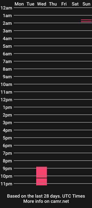 cam show schedule of bigfatarabzobrr1994__