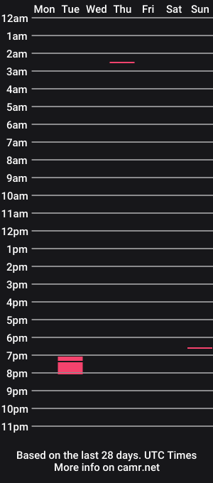 cam show schedule of bigfella16