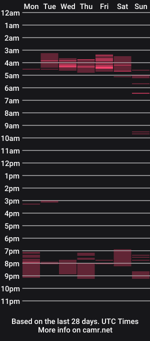 cam show schedule of bigfish22222