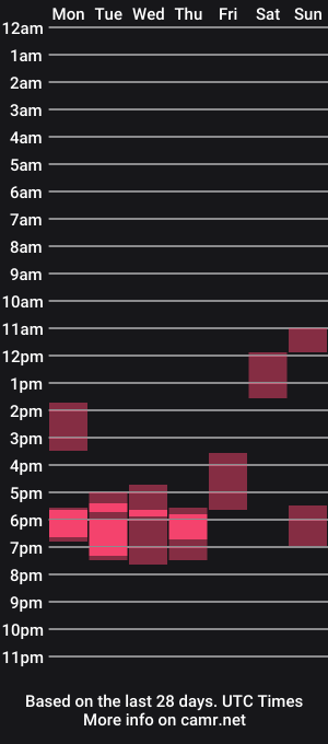 cam show schedule of bigformcouple