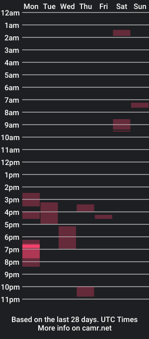 cam show schedule of bigfuckincock37