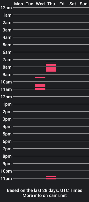 cam show schedule of bigg0220