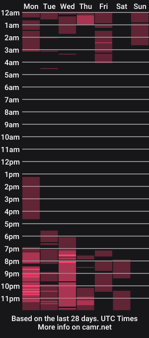 cam show schedule of bigg_bananats