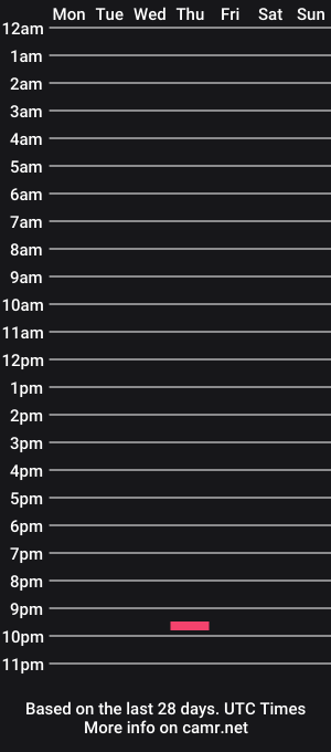cam show schedule of biggcokk2014