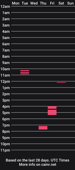 cam show schedule of biggeorgegr