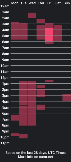 cam show schedule of biggerisbetter2017