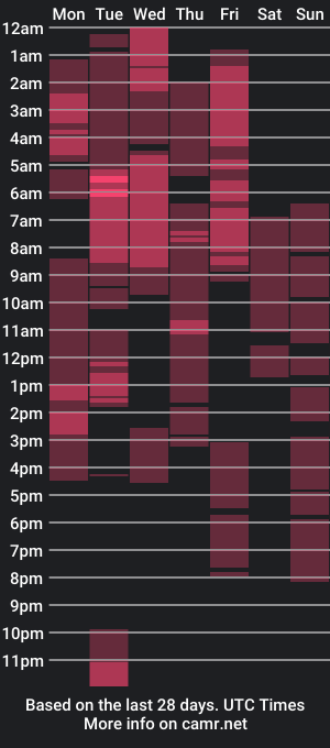 cam show schedule of biggest_uncut