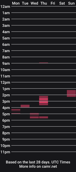 cam show schedule of biggestdickeverseen