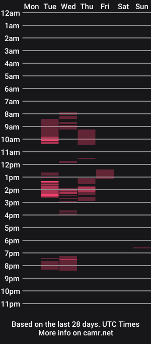 cam show schedule of biggestjack1