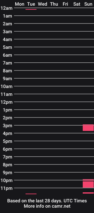 cam show schedule of biggg_o