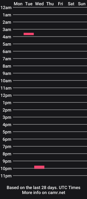 cam show schedule of bigggbillyyy