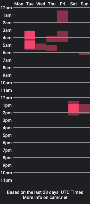 cam show schedule of bigggbulge