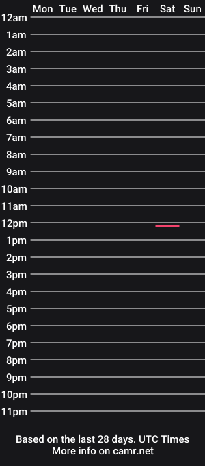 cam show schedule of bigggsreel
