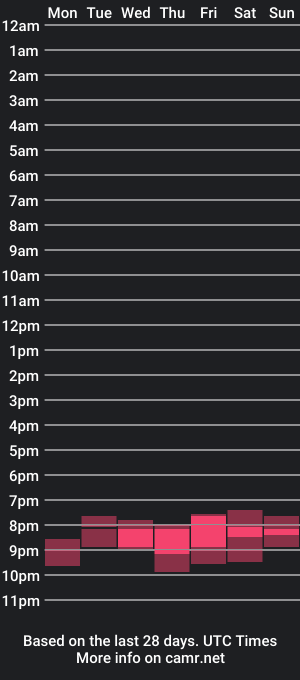 cam show schedule of biggie609