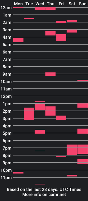 cam show schedule of biggiejon504